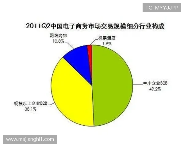 PG猿宇宙电子全站打造一站式电子商务平台推动行业升级转型