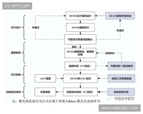 如何在PG电子旗舰网页版押注中实现稳定盈利，实用策略与技巧全攻略